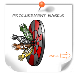 Procurement basics post3